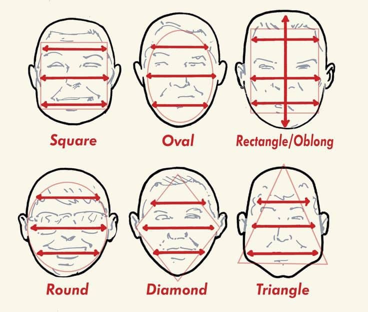 different face shapes image